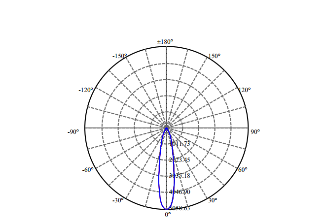 Nata Lighting Company Limited - High Efficiency Reflector